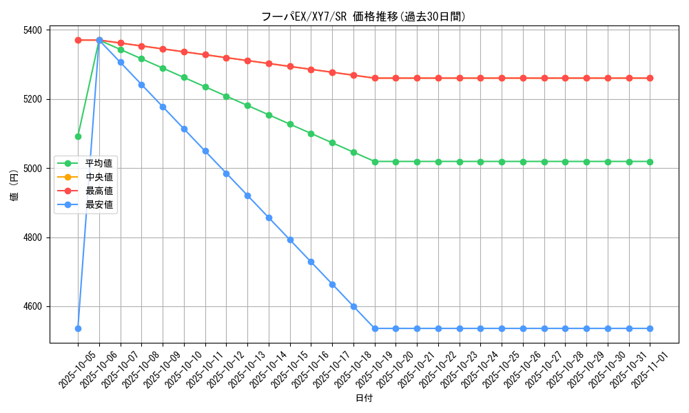 card_32631_series_61170_rarity_71891_graph