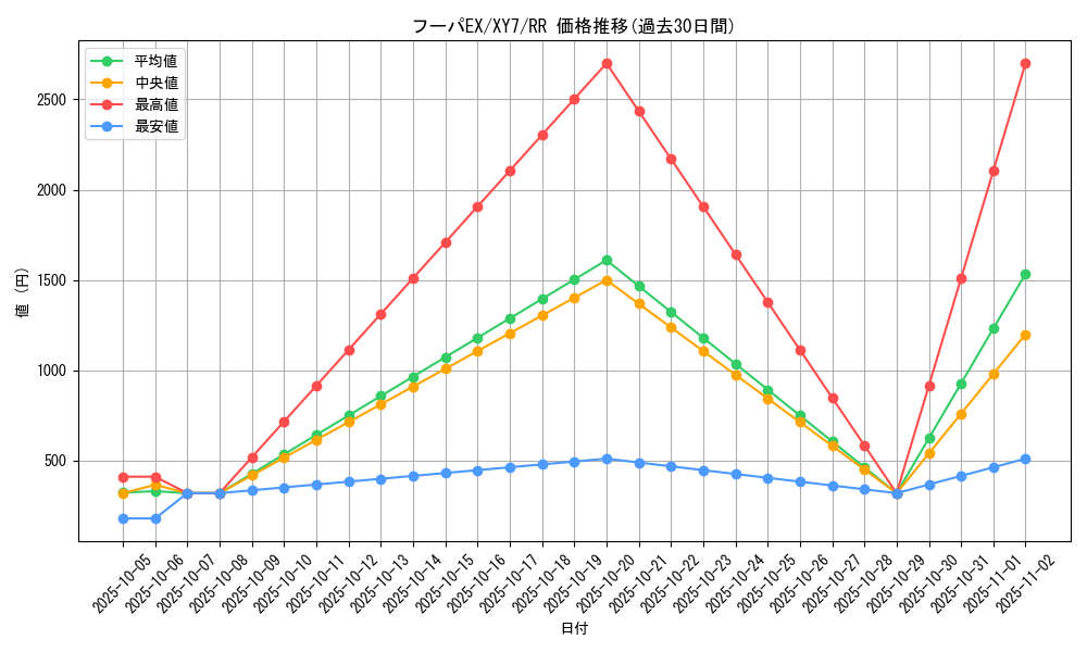 card_32631_series_61170_rarity_73311_graph