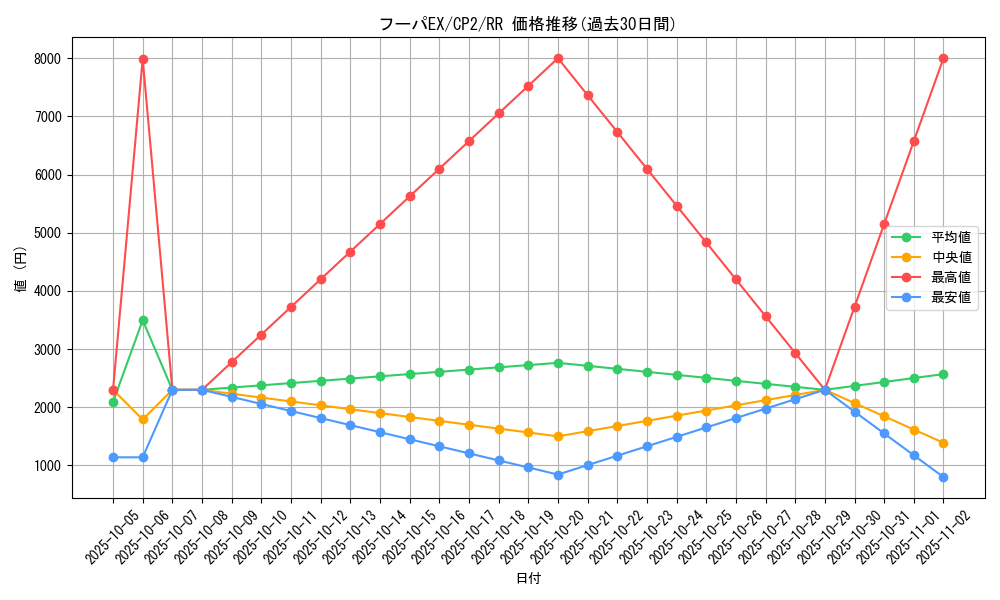 card_32631_series_61172_rarity_73311_graph