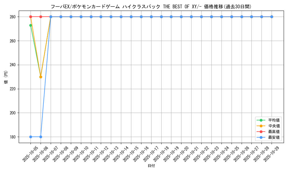 card_32631_series_61191_rarity_95225_graph
