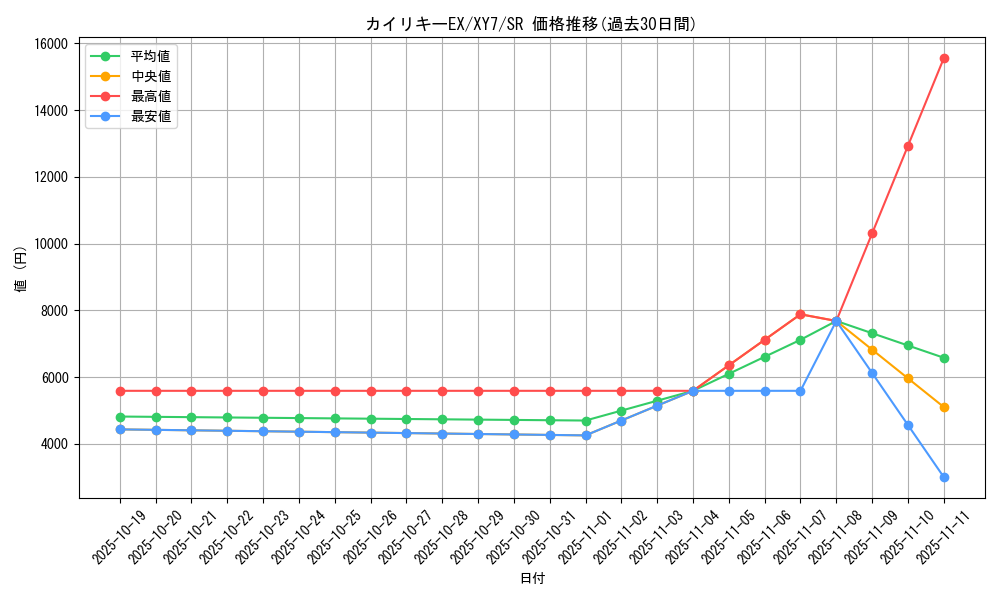 card_32632_series_61170_rarity_71891_graph
