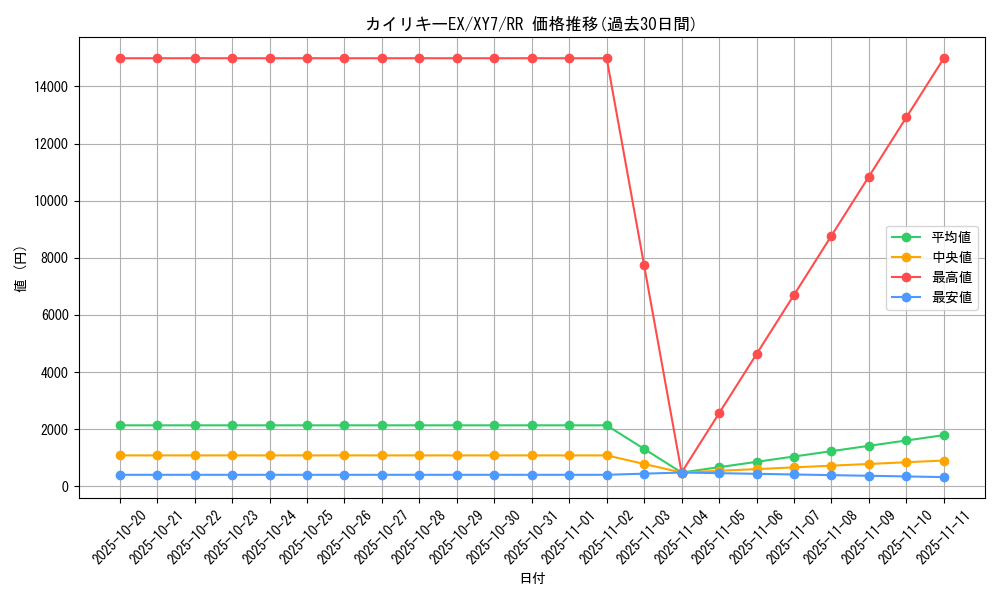 card_32632_series_61170_rarity_73311_graph