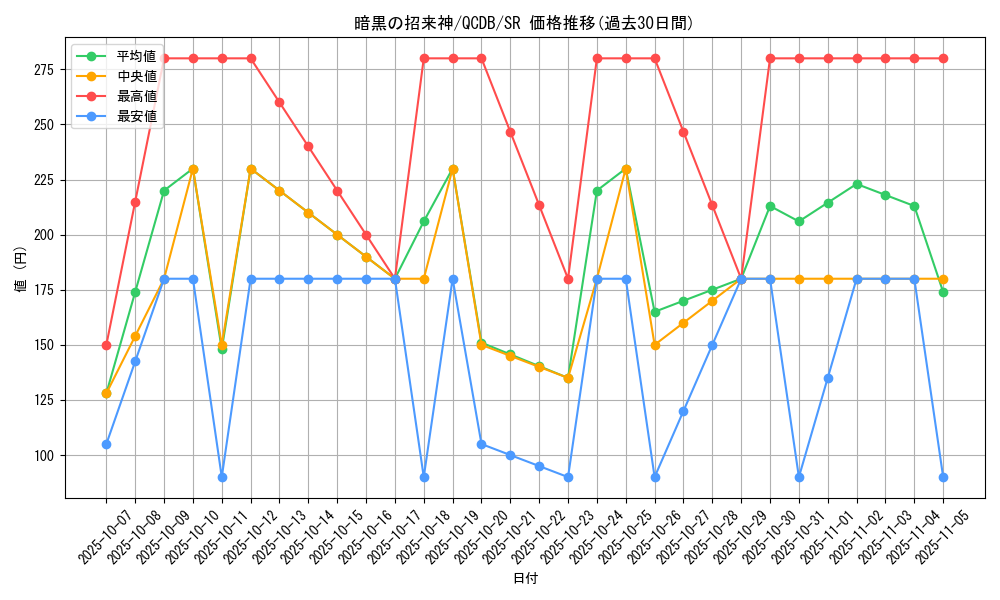 card_3265_series_1759_rarity_3_graph