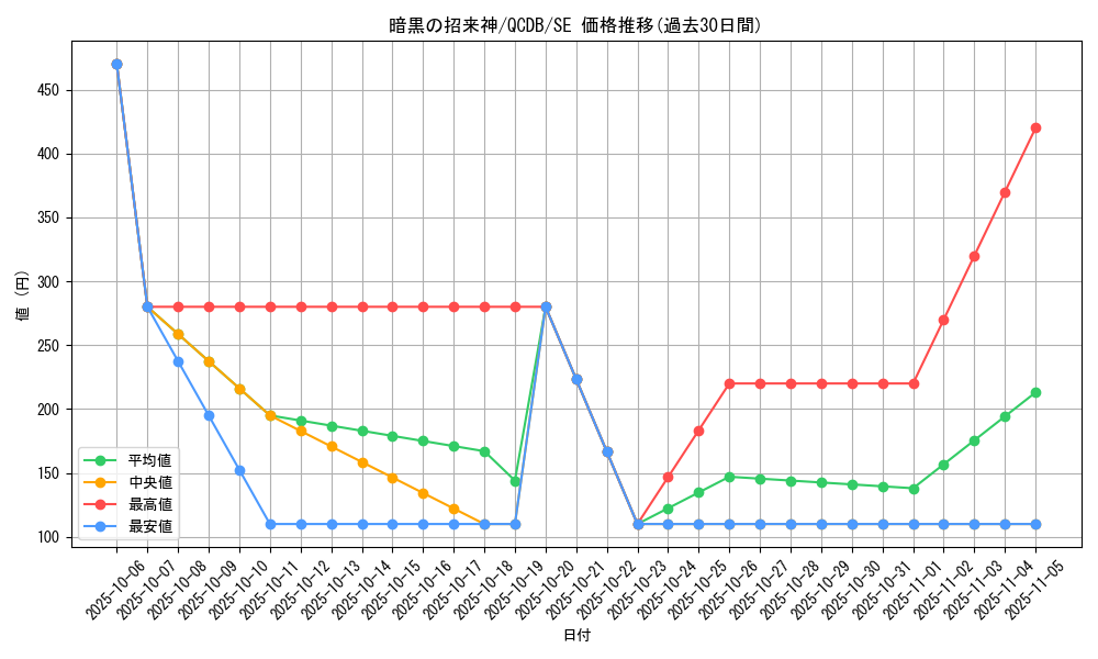 card_3265_series_1759_rarity_5_graph