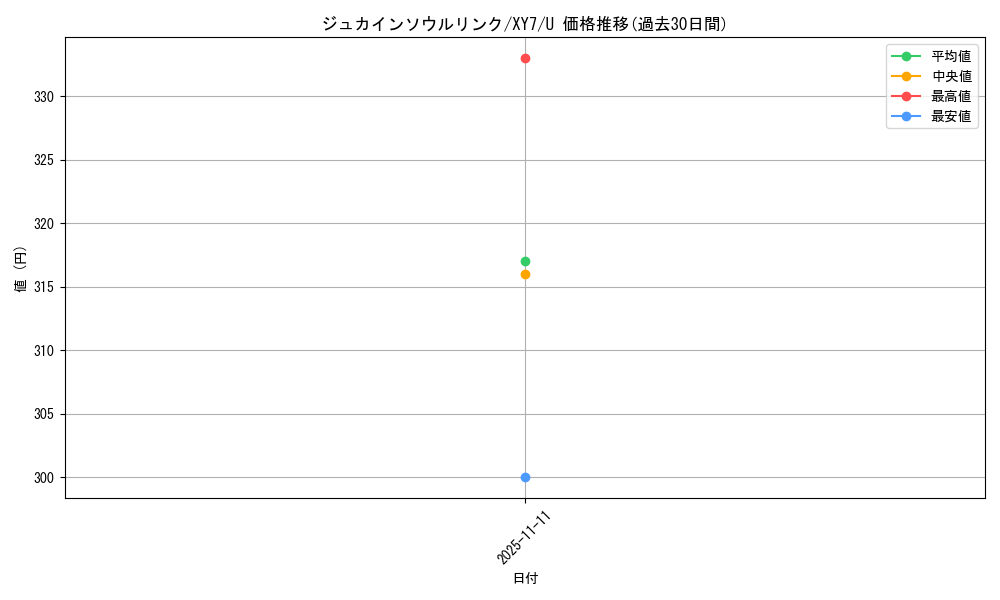 card_32668_series_61170_rarity_65215_graph