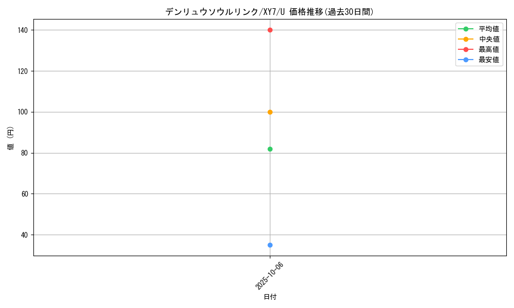 card_32669_series_61170_rarity_65215_graph