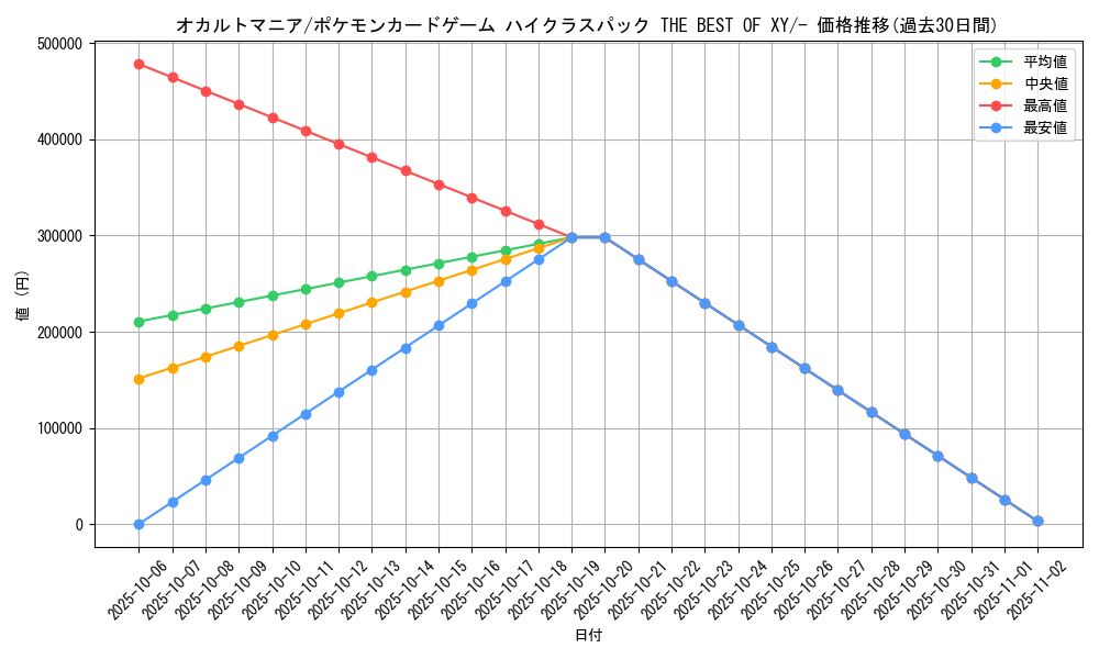 card_32672_series_61191_rarity_95225_graph