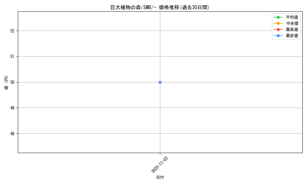 card_32674_series_61237_rarity_95225_graph