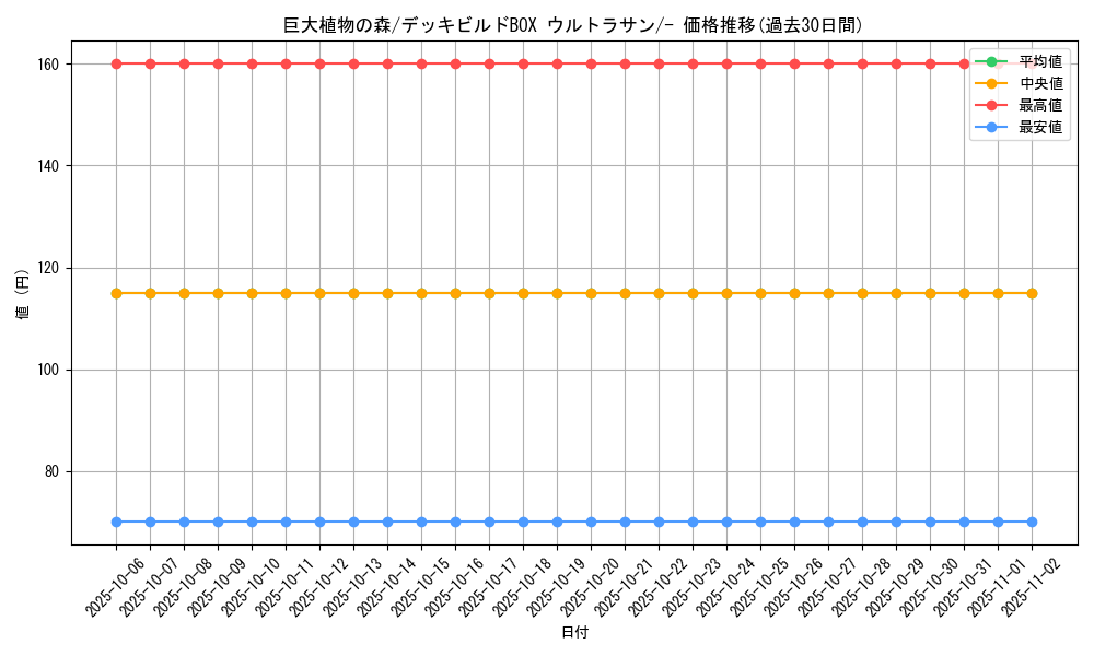 card_32674_series_61258_rarity_95225_graph