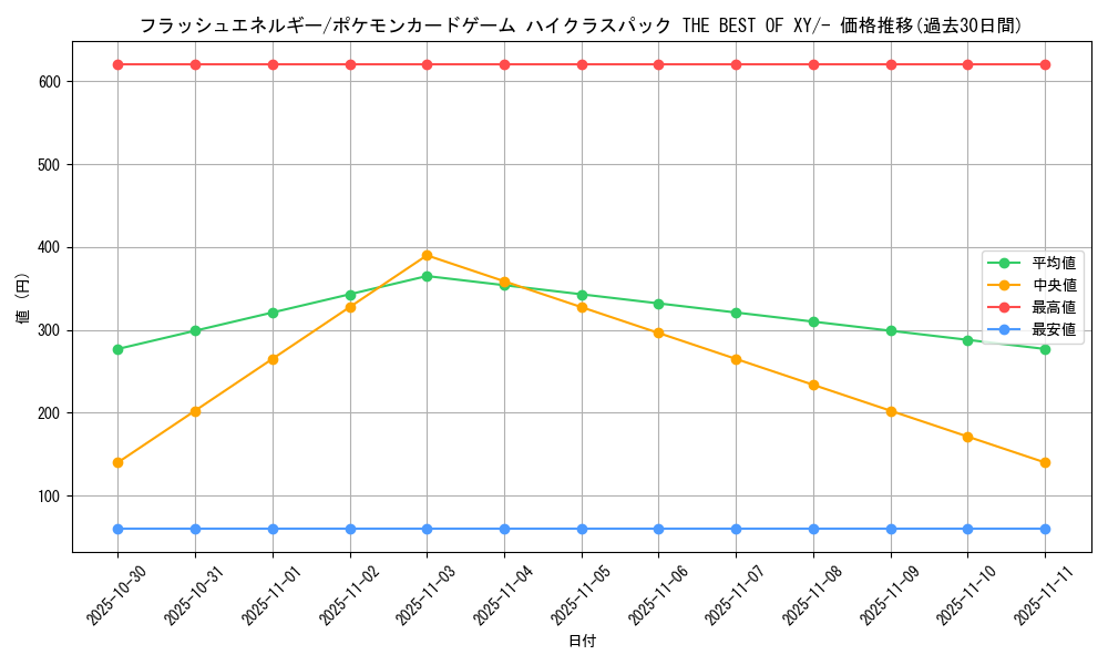 card_32675_series_61191_rarity_95225_graph