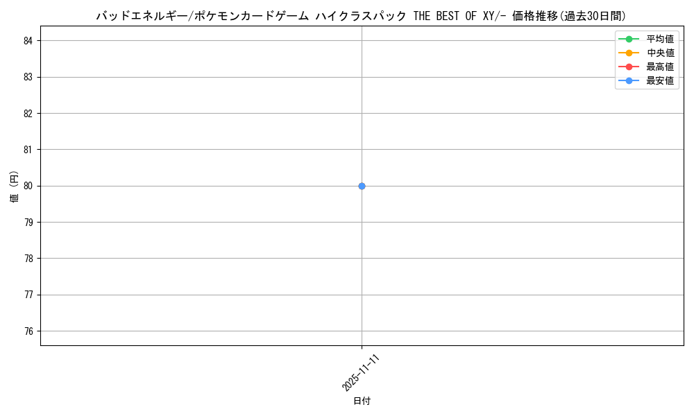 card_32676_series_61191_rarity_95225_graph