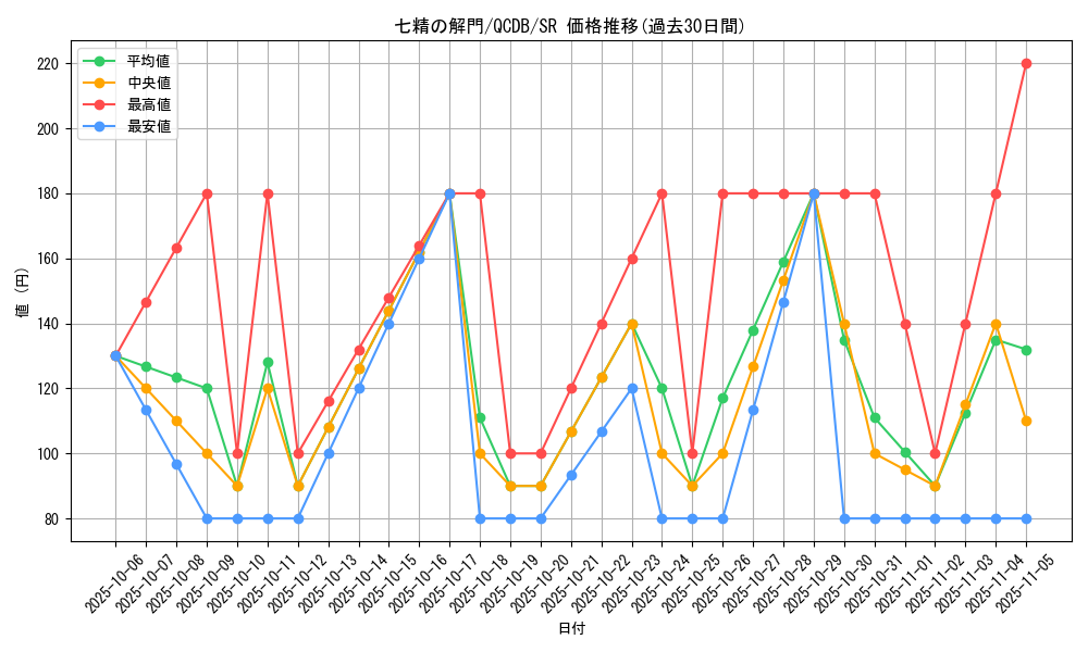 card_3270_series_1759_rarity_3_graph