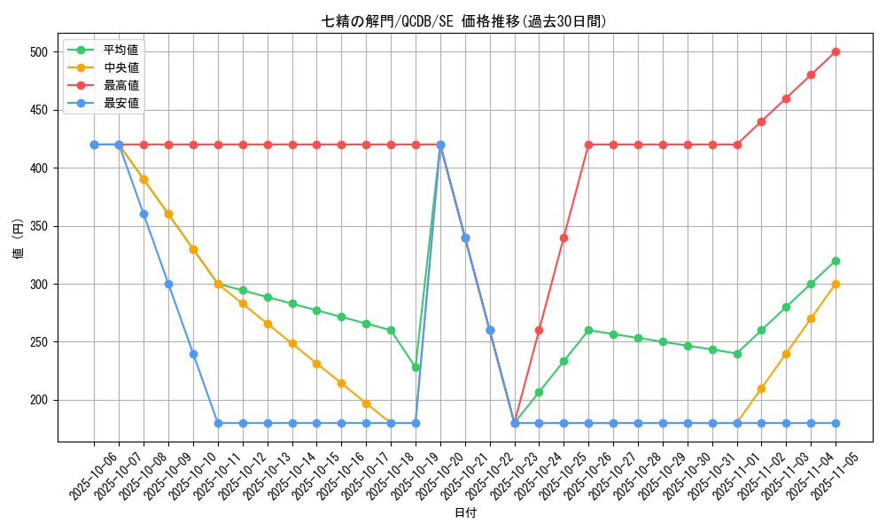 card_3270_series_1759_rarity_5_graph