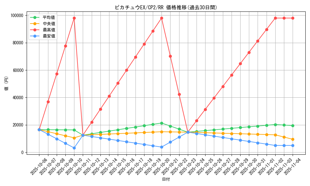 card_32716_series_61172_rarity_73311_graph