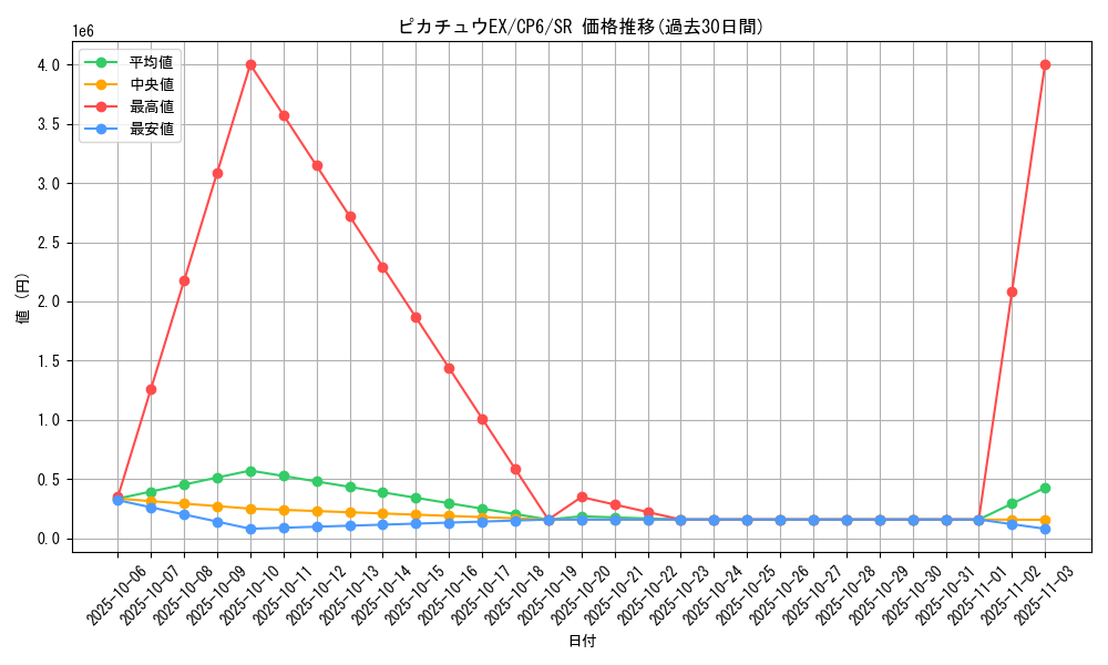 card_32716_series_61190_rarity_71891_graph