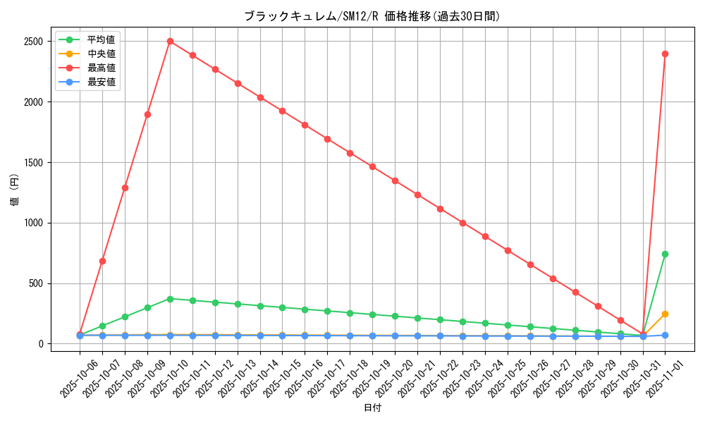 card_32728_series_61298_rarity_65216_graph