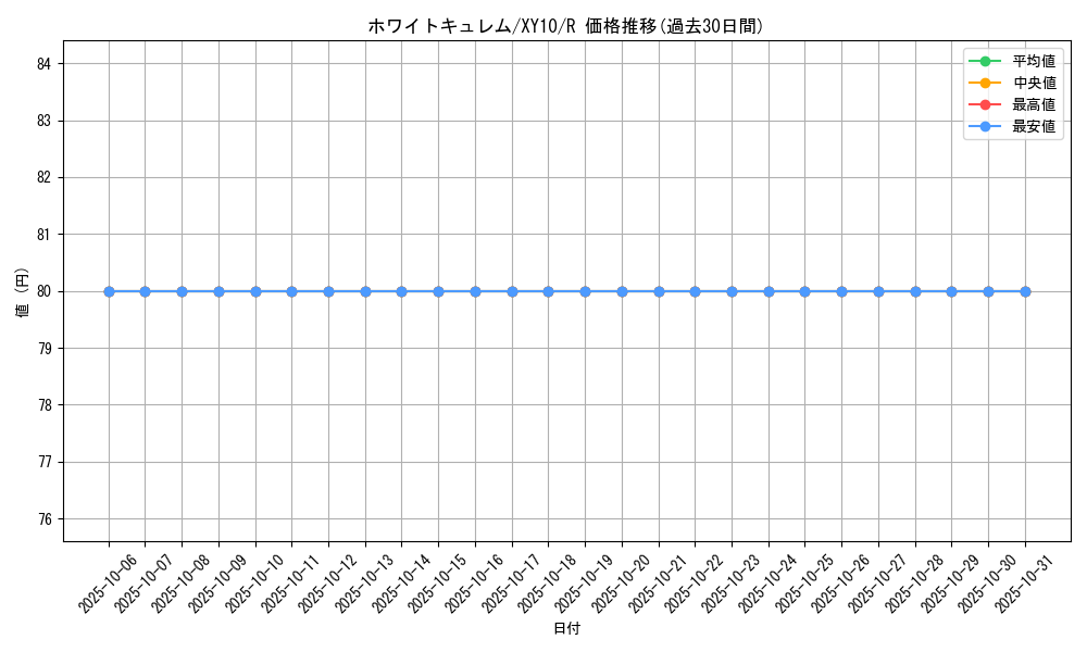 card_32729_series_61183_rarity_65216_graph