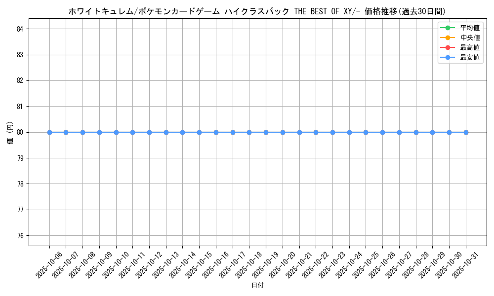 card_32729_series_61191_rarity_95225_graph