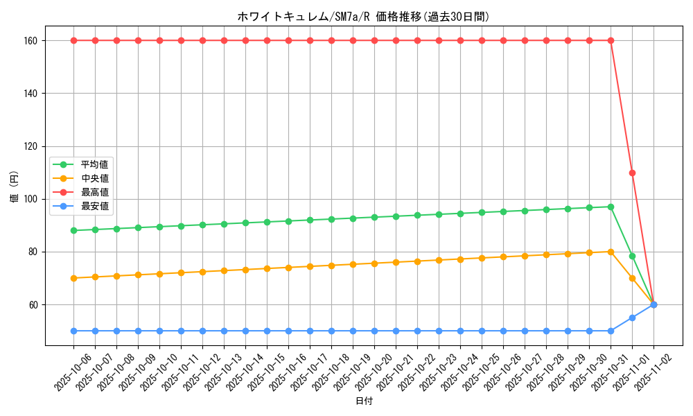 card_32729_series_61264_rarity_65216_graph