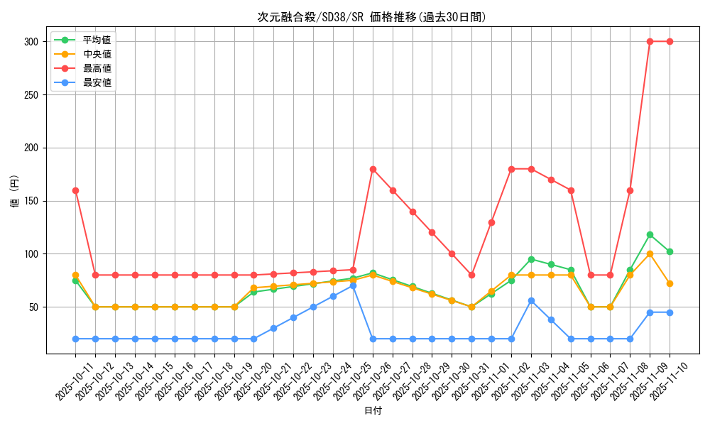 card_3272_series_7441_rarity_3_graph