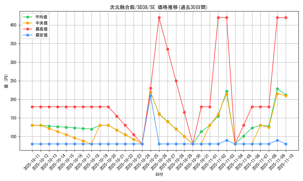 card_3272_series_7441_rarity_5_graph