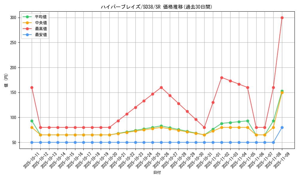 card_3273_series_7432_rarity_3_graph