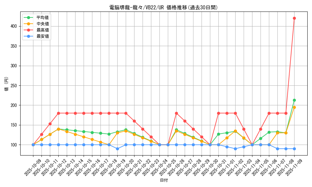 card_3275_series_7444_rarity_7_graph