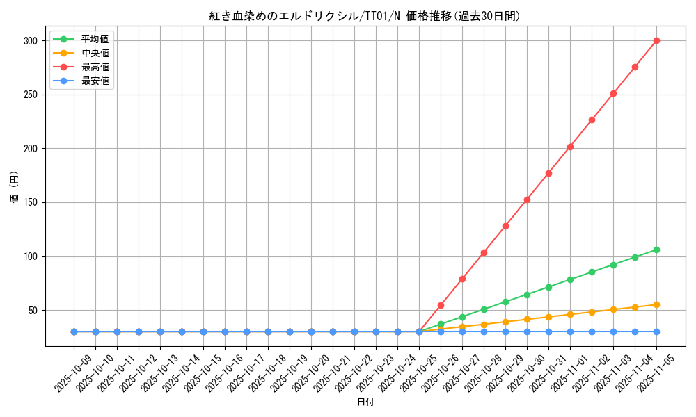card_3276_series_2167_rarity_1_graph
