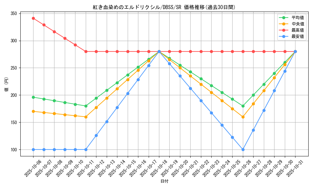 card_3276_series_7447_rarity_3_graph