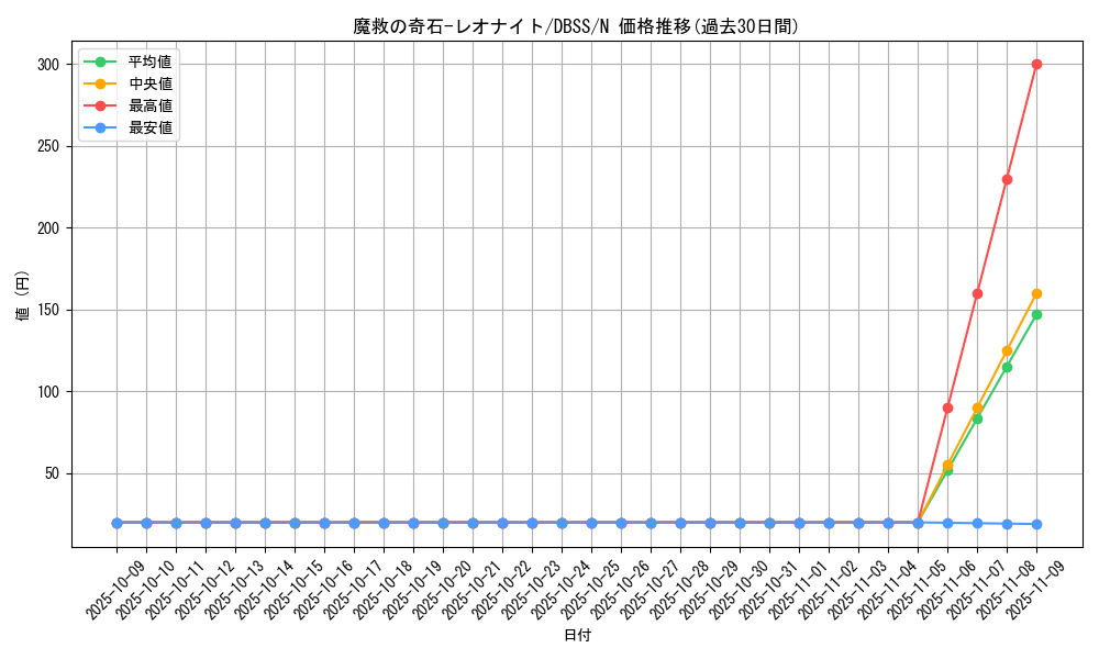 card_3280_series_7447_rarity_1_graph