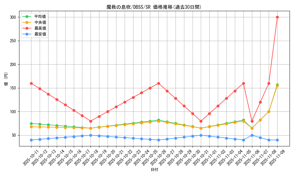 card_3281_series_7447_rarity_3_graph