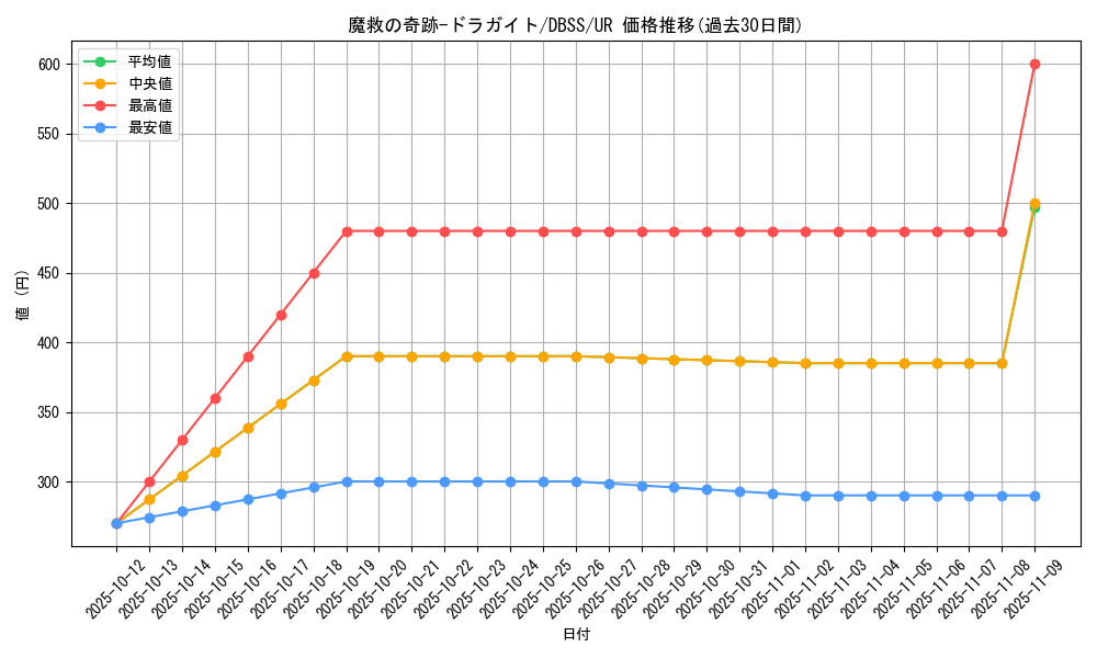 card_3283_series_7447_rarity_7_graph