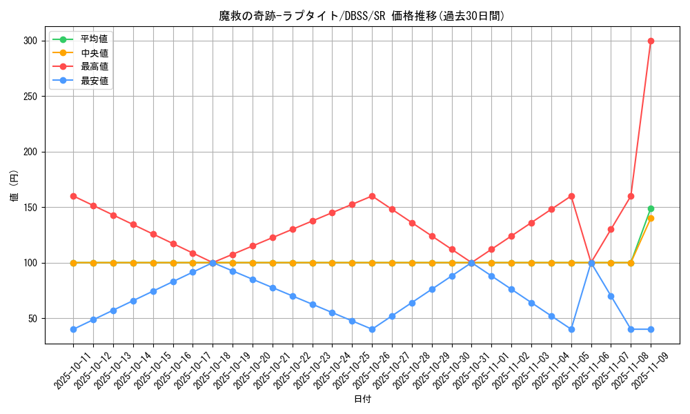 card_3284_series_7447_rarity_3_graph