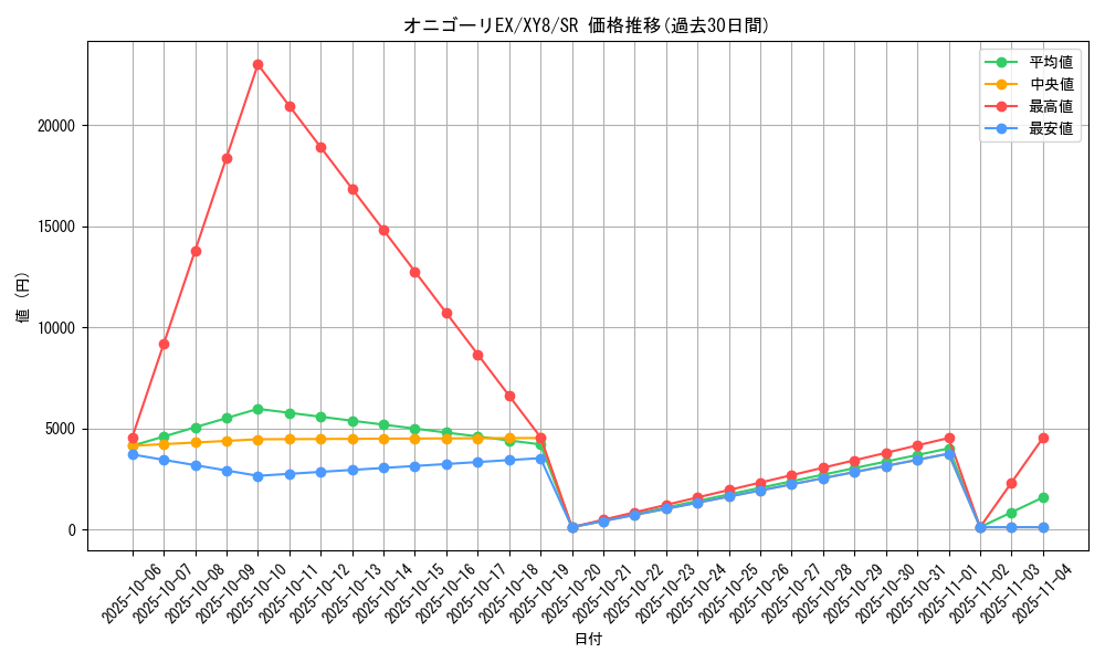 card_32865_series_61175_rarity_71891_graph