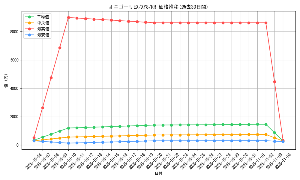 card_32865_series_61175_rarity_73311_graph