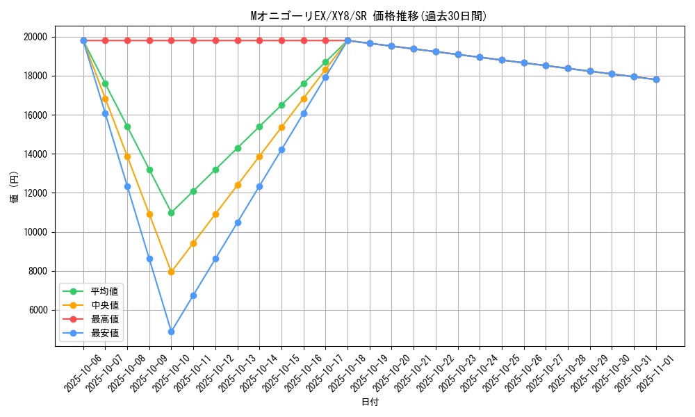 card_32866_series_61175_rarity_71891_graph