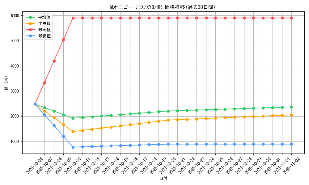 card_32866_series_61175_rarity_73311_graph
