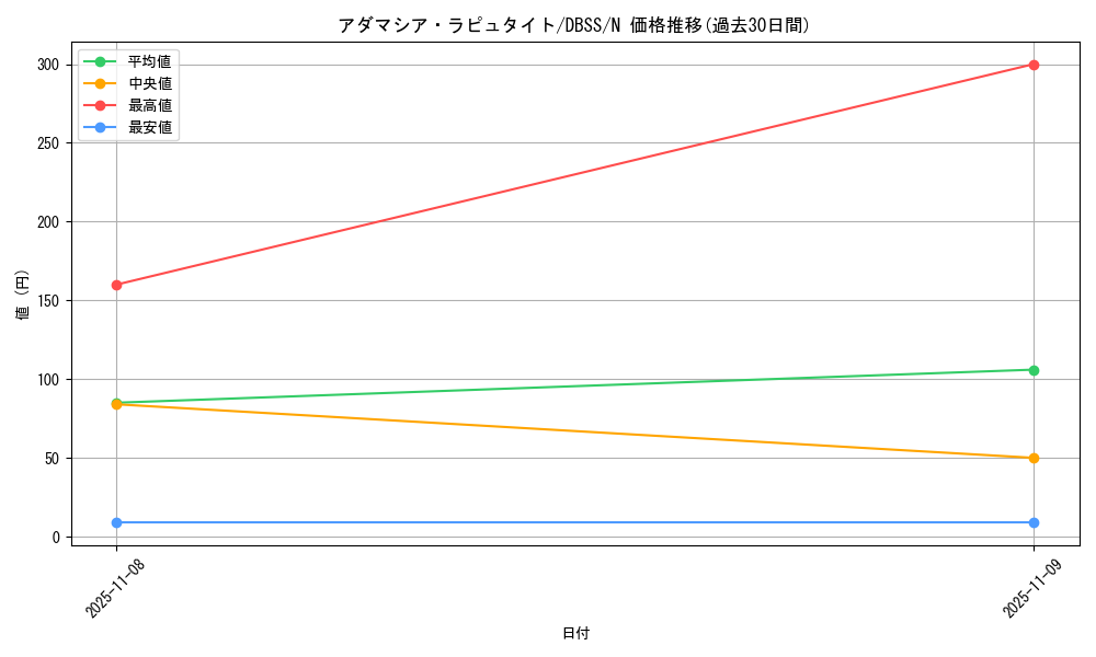 card_3286_series_7447_rarity_1_graph