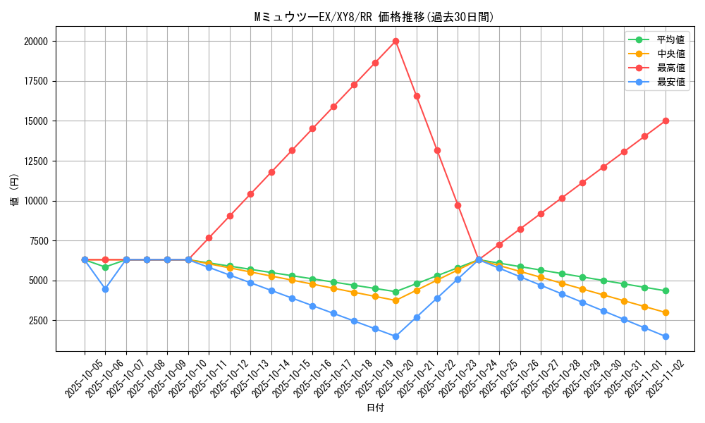 card_32877_series_61175_rarity_73311_graph