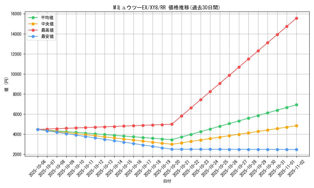 card_32877_series_61176_rarity_73311_graph