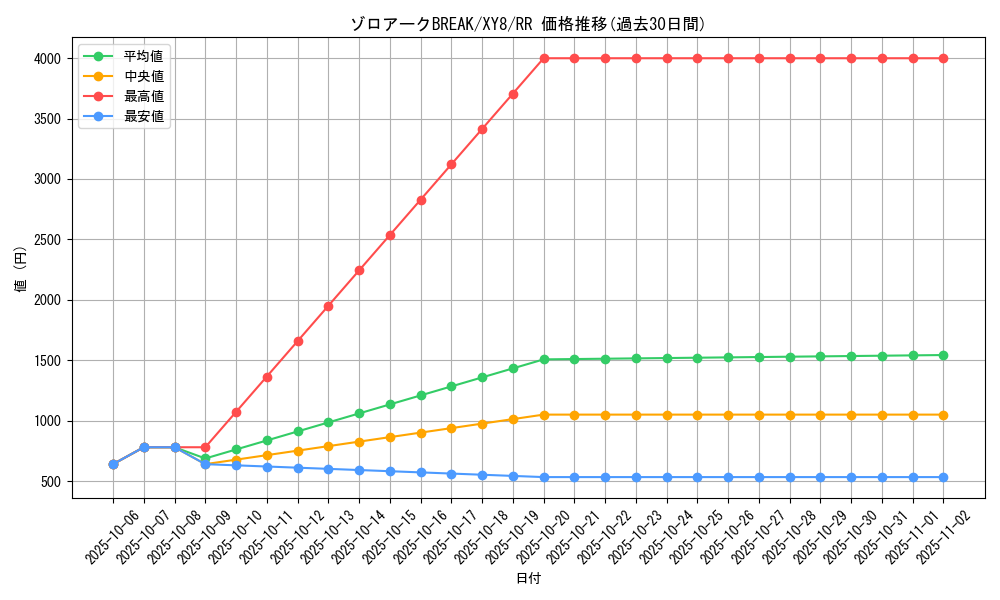 card_32888_series_61175_rarity_73311_graph