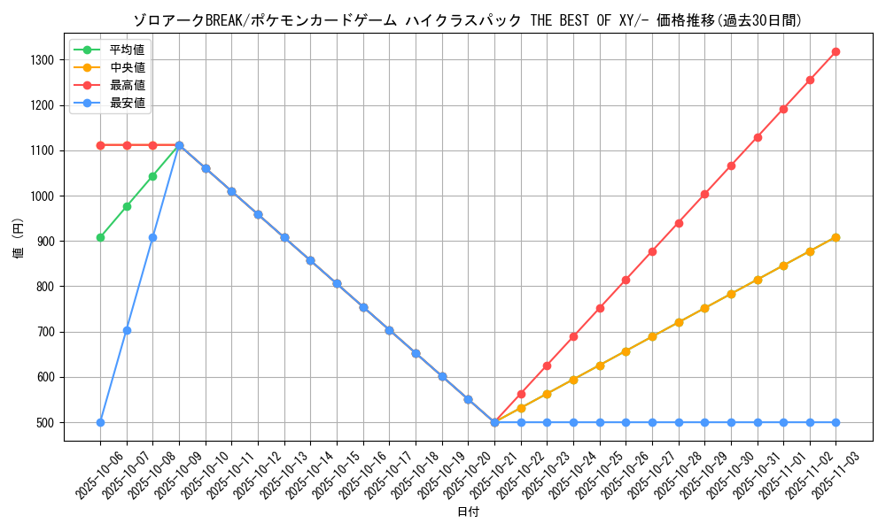 card_32888_series_61191_rarity_95225_graph