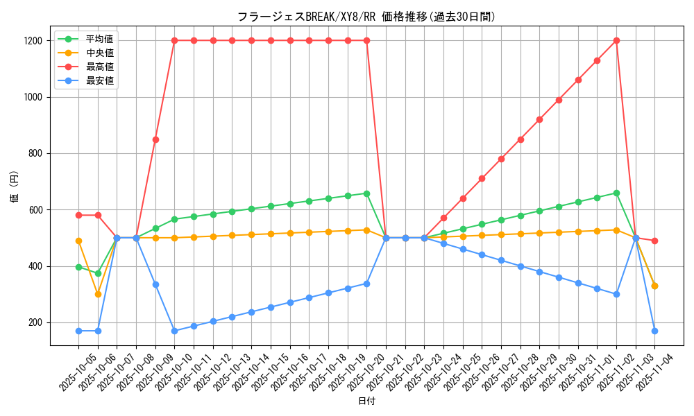 card_32894_series_61175_rarity_73311_graph