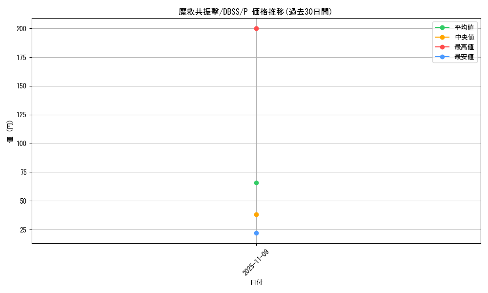 card_3289_series_7447_rarity_2_graph