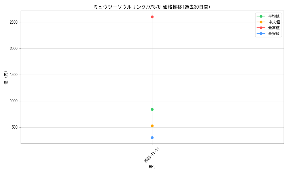 card_32907_series_61175_rarity_65215_graph