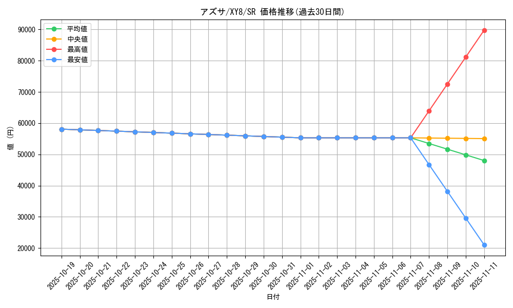 card_32908_series_61175_rarity_71891_graph