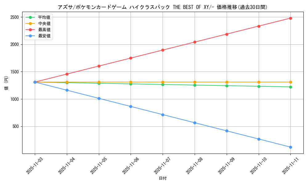 card_32908_series_61191_rarity_95225_graph