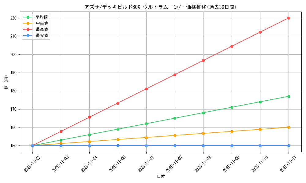 card_32908_series_61259_rarity_95225_graph