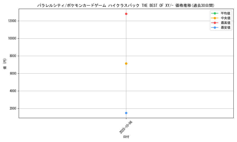 card_32909_series_61191_rarity_95225_graph