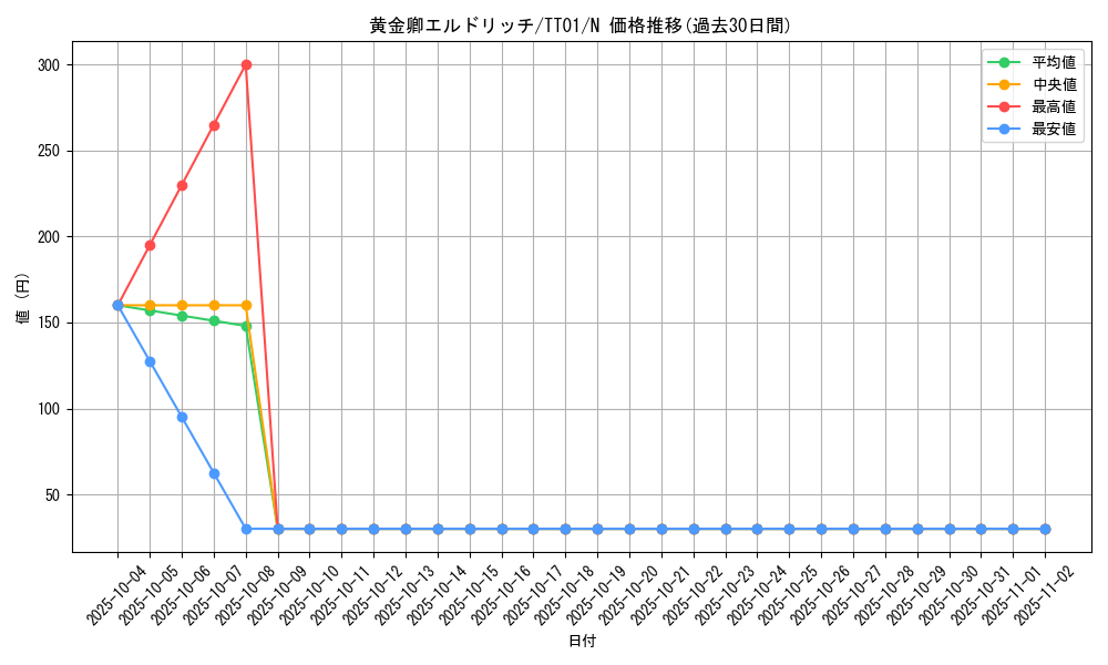 card_3291_series_2167_rarity_1_graph